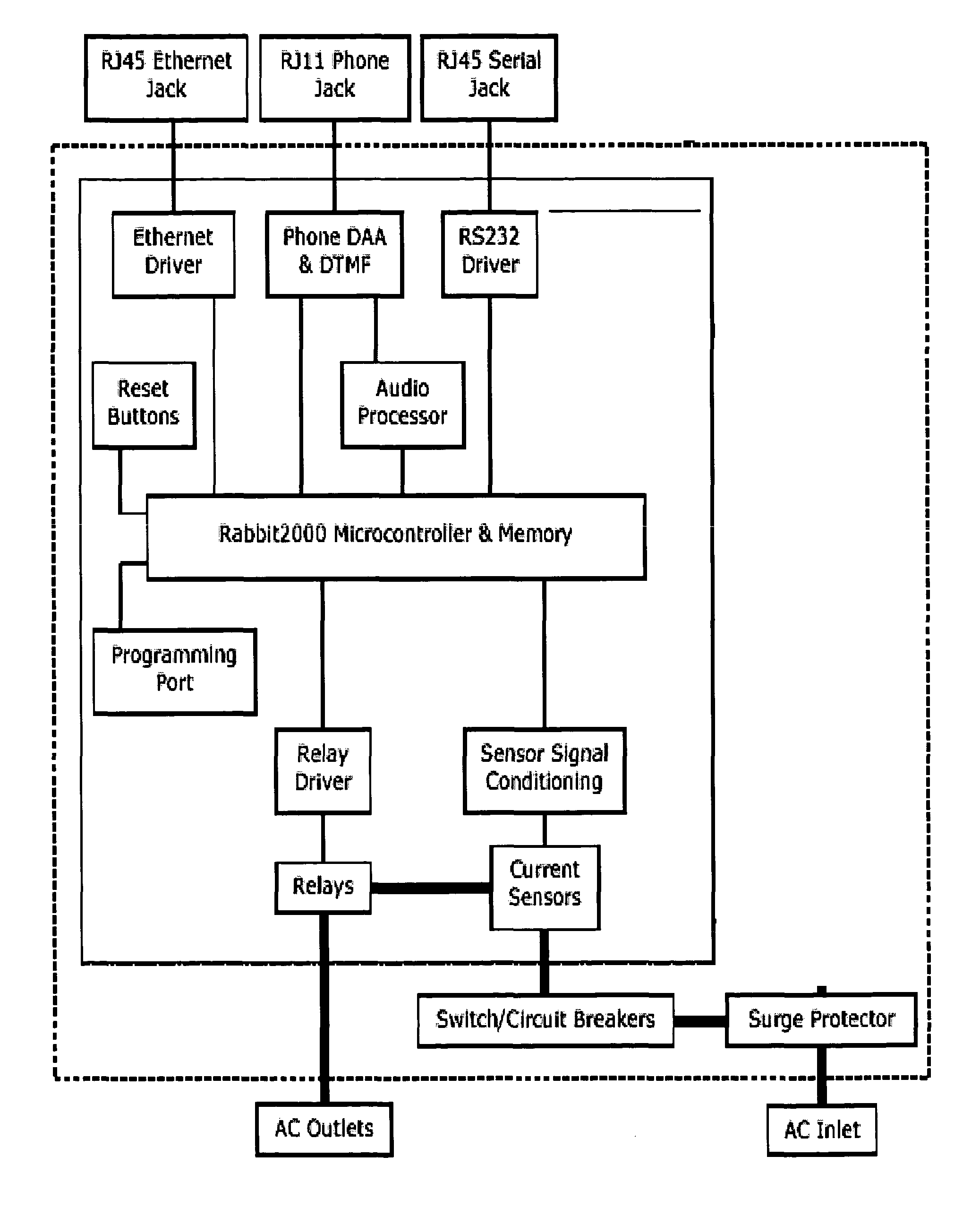 Method and apparatus for remote power management and monitoring
