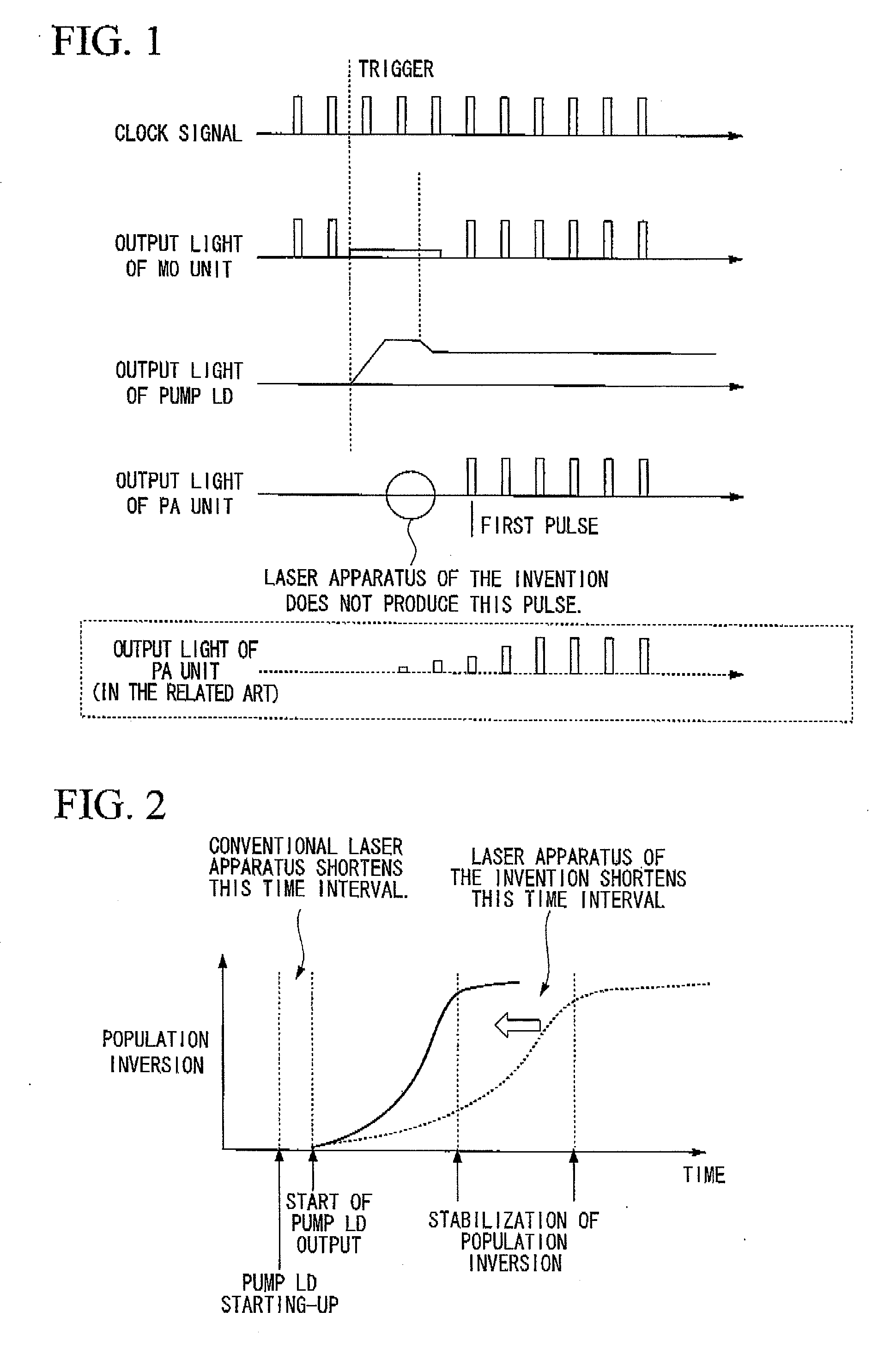 Fiber pulse laser apparatus and method of control the same