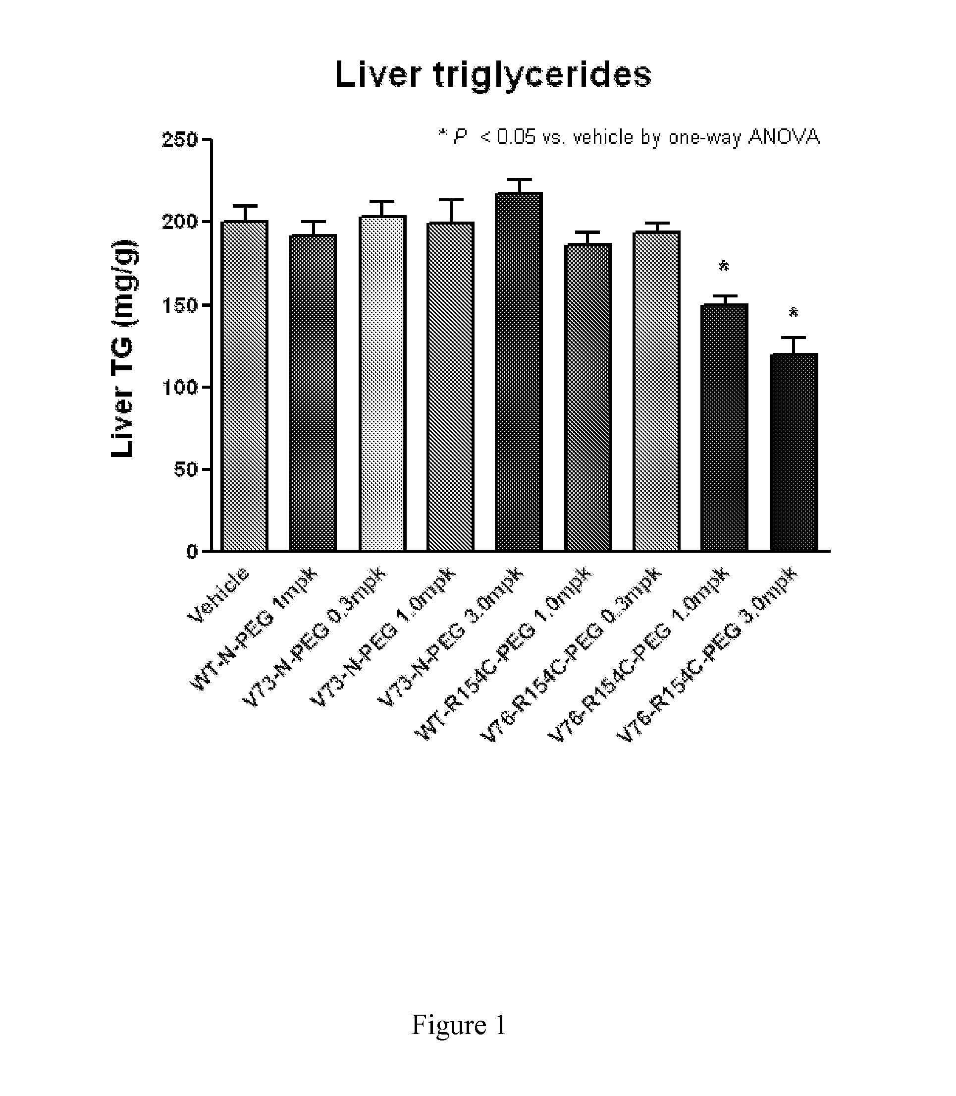 Methods of treating fgf21-associated disorders