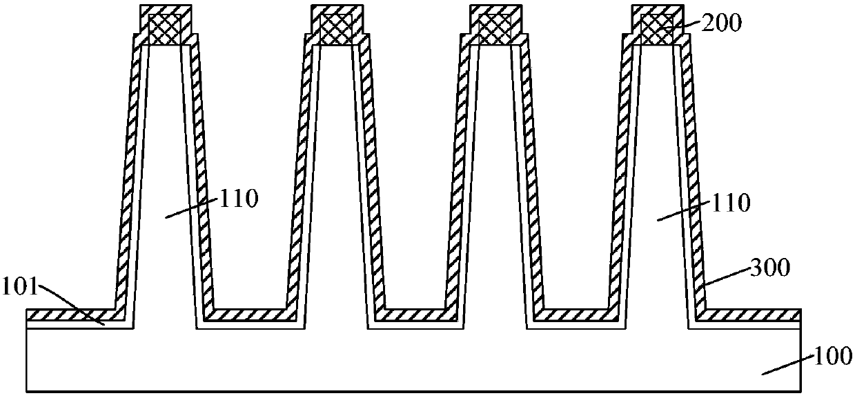 Semiconductor structure and forming method therefor