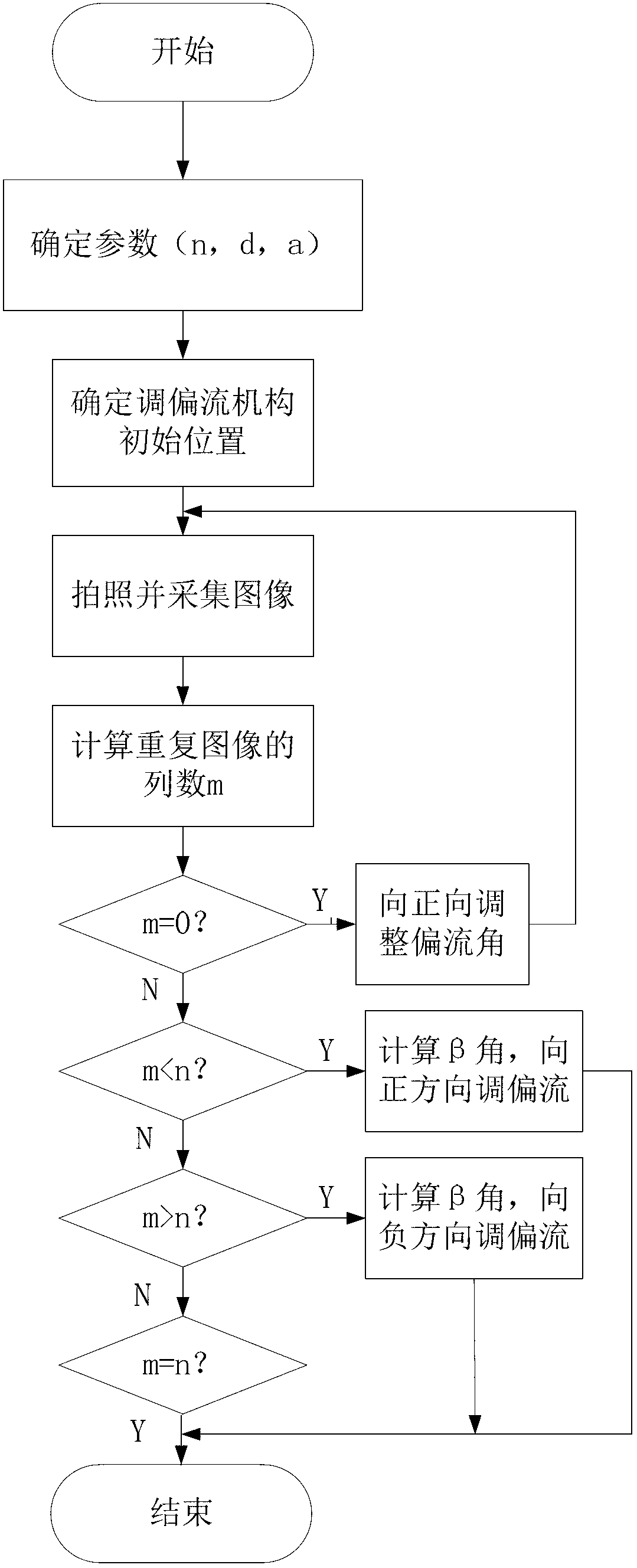 Adjusting method of drift angles of plurality of TDI (Time Delayed and Integration)-CCD (Charge Coupled Device) cameras spliced in staggered manner