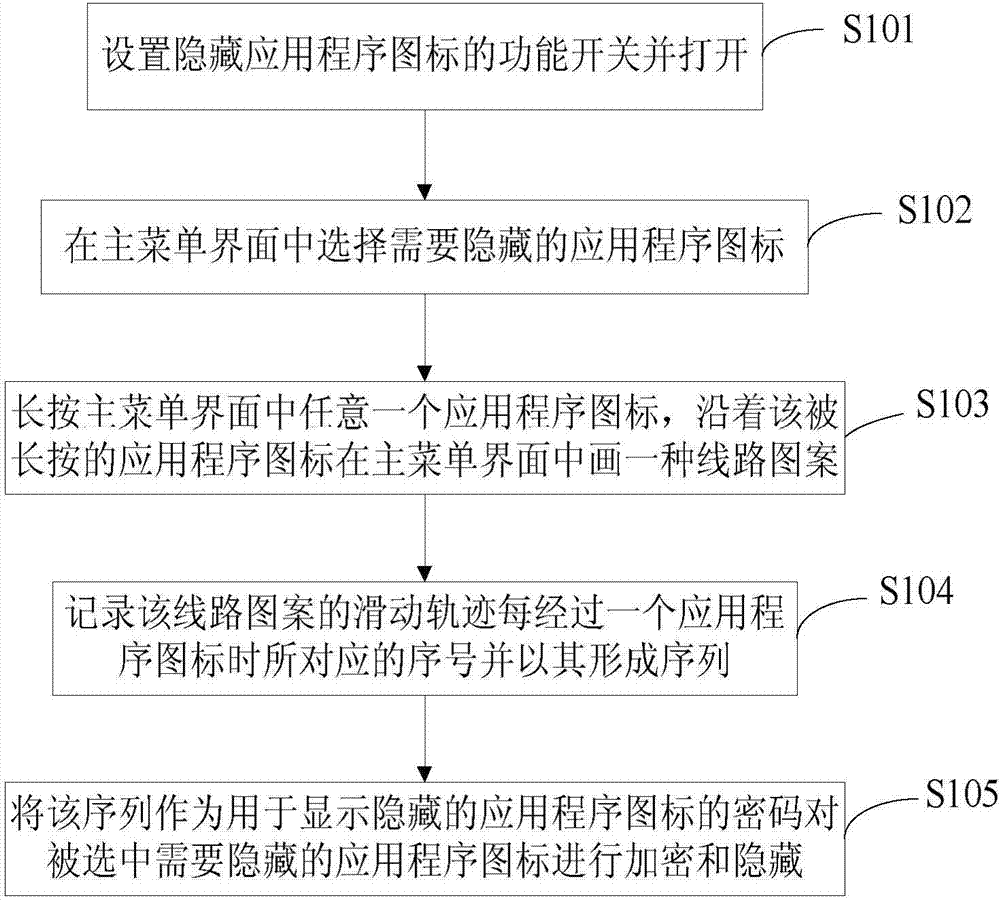 Method and system for displaying and hiding application icons and mobile terminal
