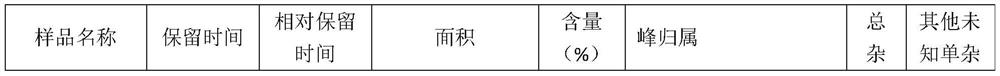 A kind of abamectin refining method