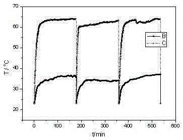 A preparation method and application method of hydrogel for intelligent temperature control