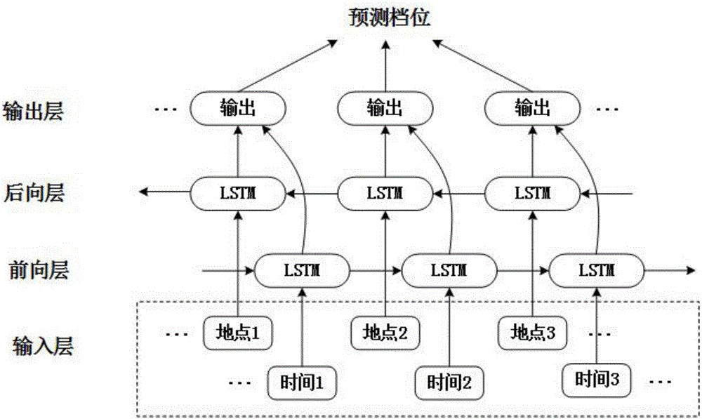 Training method of bidirectional LSTM (long short term memory) model for implementing locomotive energy-efficient operation