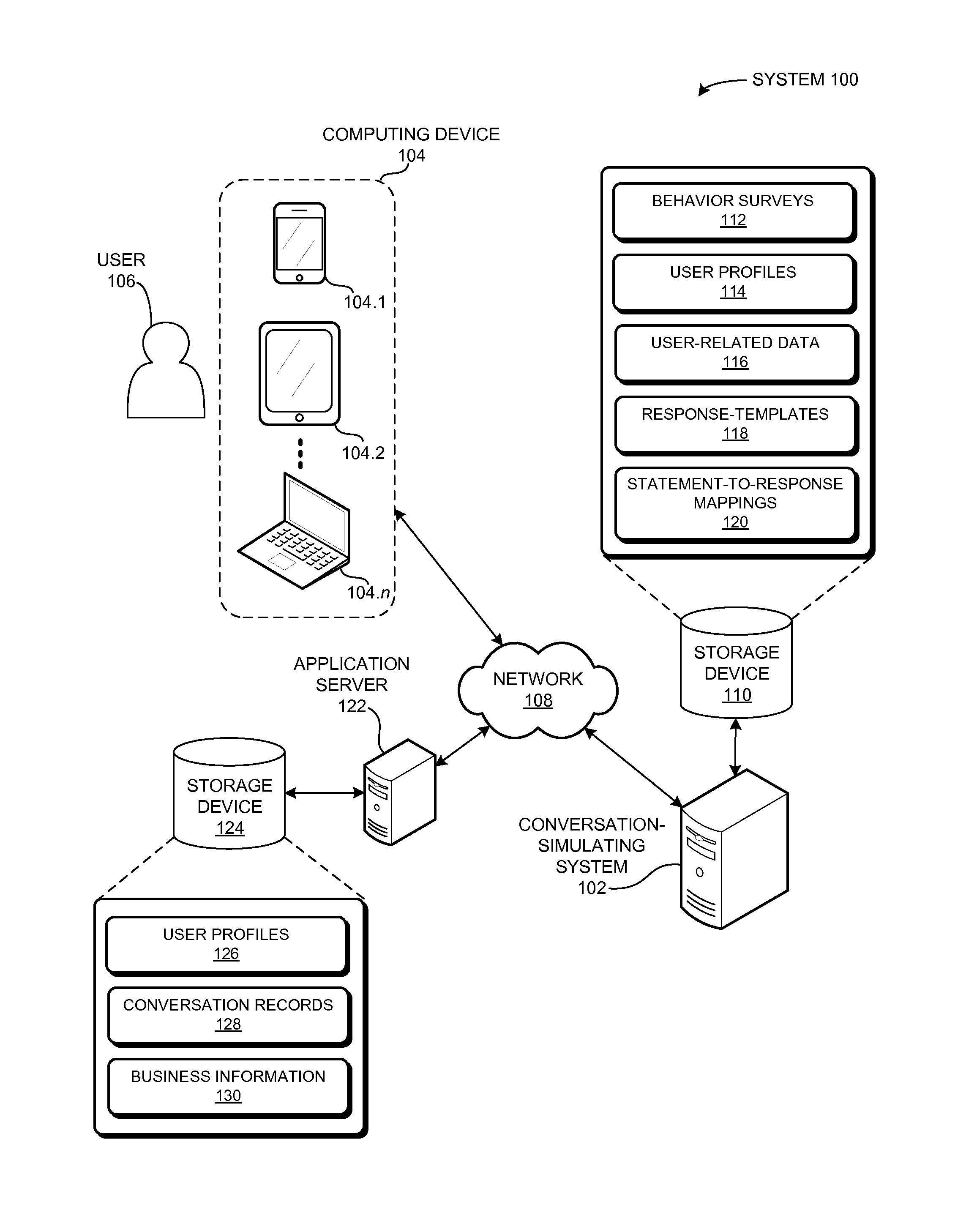 Method and apparatus for customizing conversation agents based on user characteristics