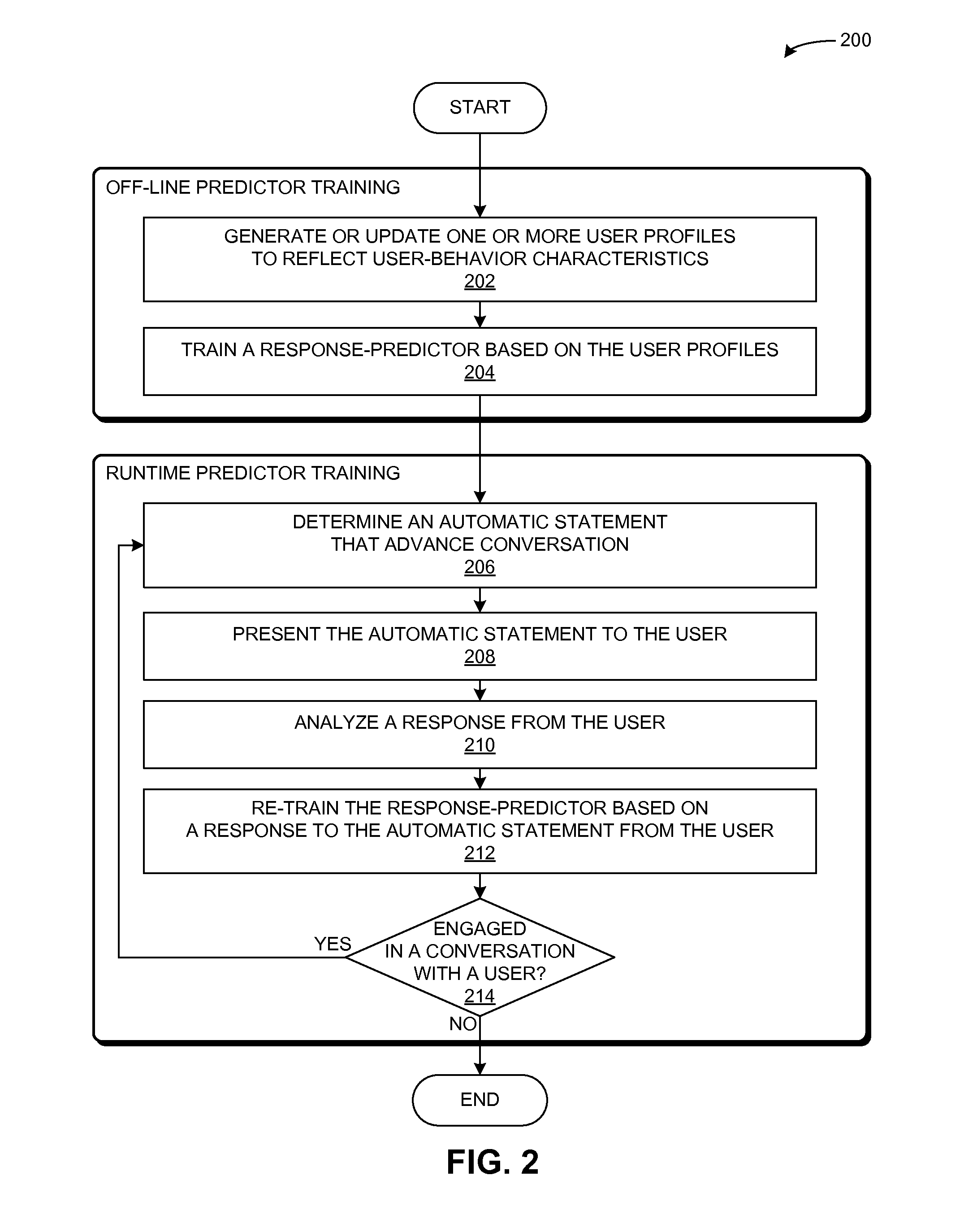 Method and apparatus for customizing conversation agents based on user characteristics