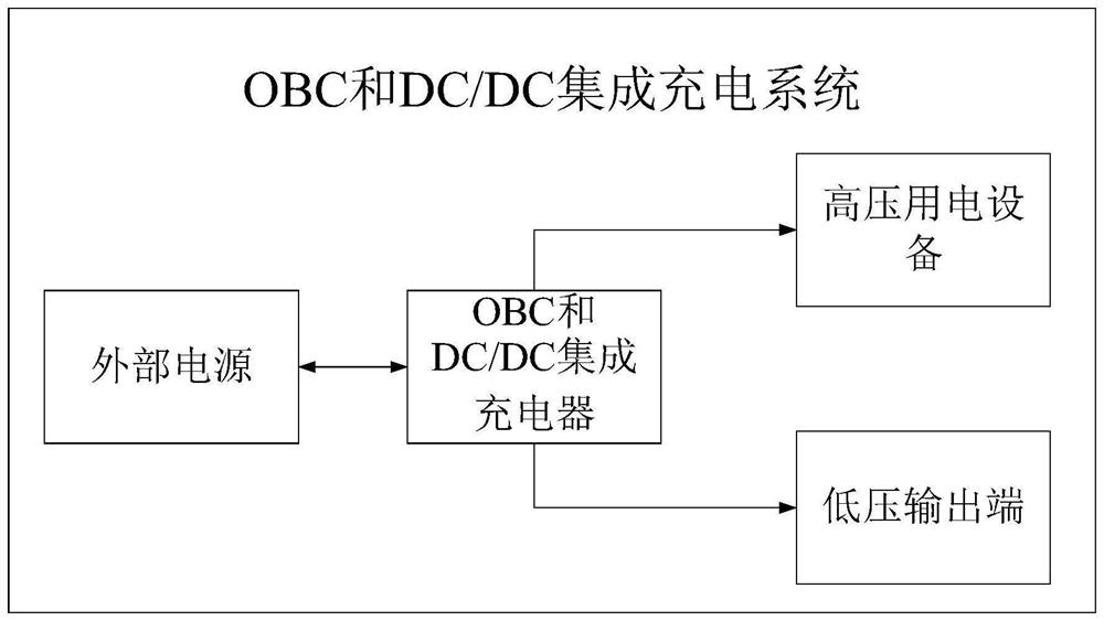 OBC and DC/DC integrated charger, control method and related equipment