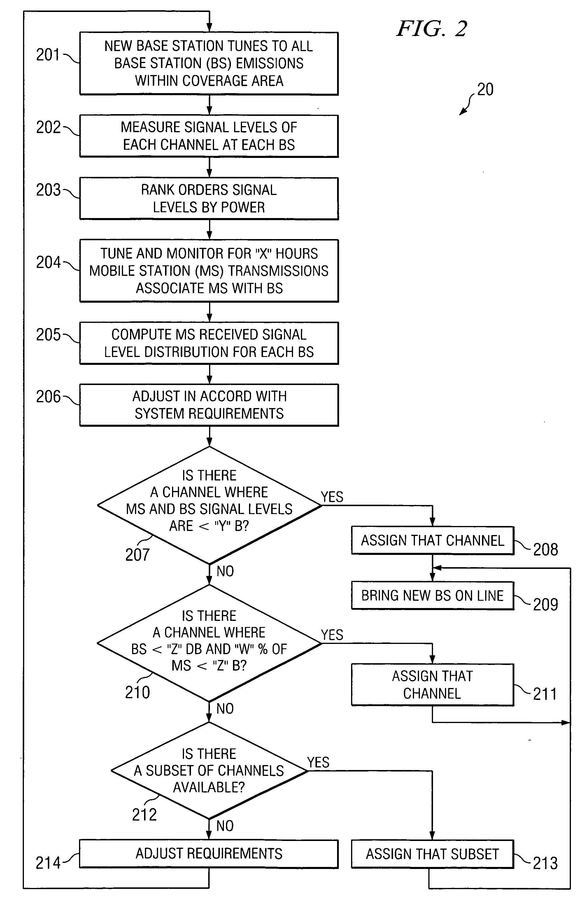 Systems and methods for coordinating the coverage and capacity of a wireless base station