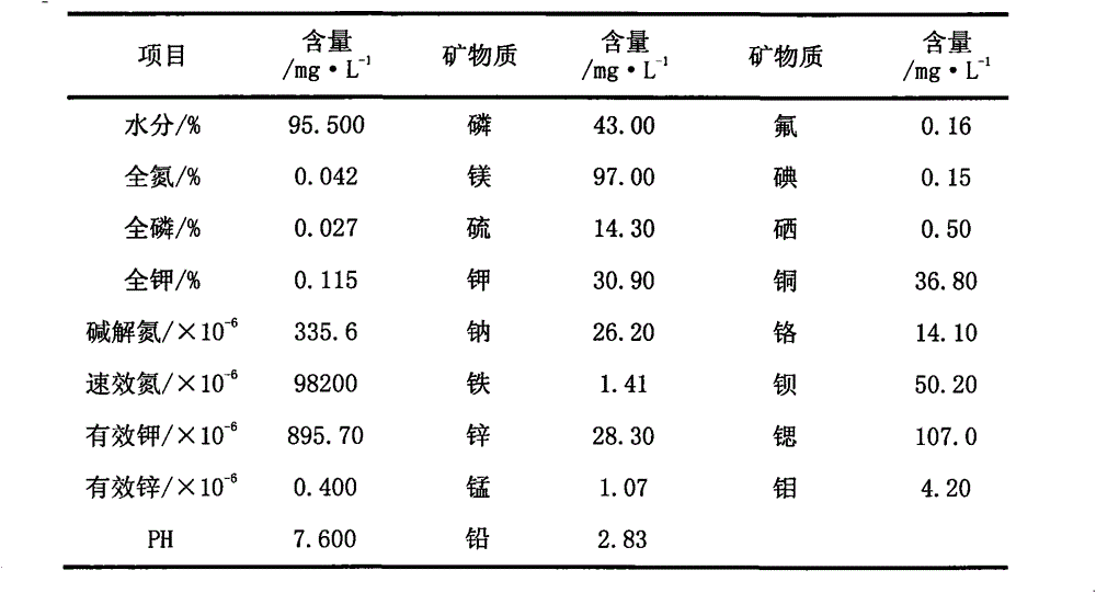 Method for soaking shiitake using biogas slurry