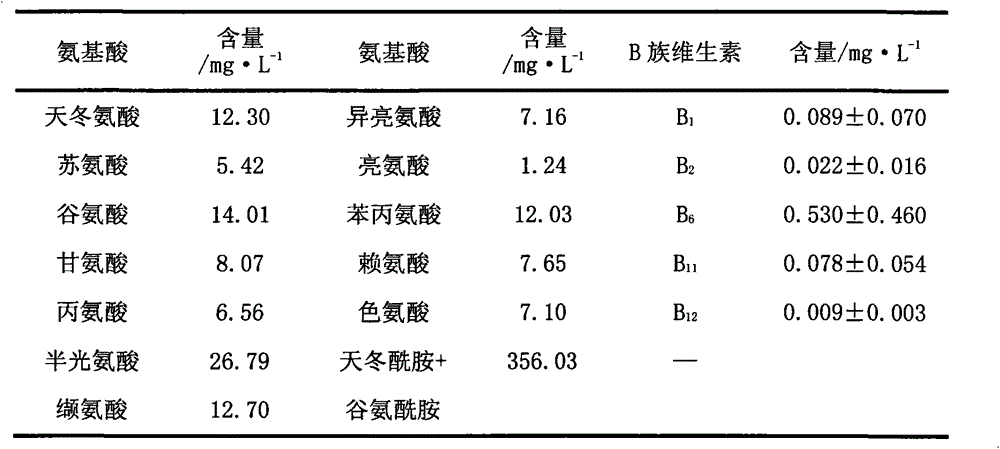 Method for soaking shiitake using biogas slurry