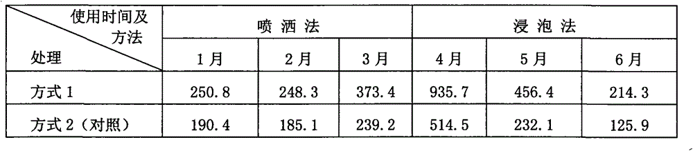 Method for soaking shiitake using biogas slurry