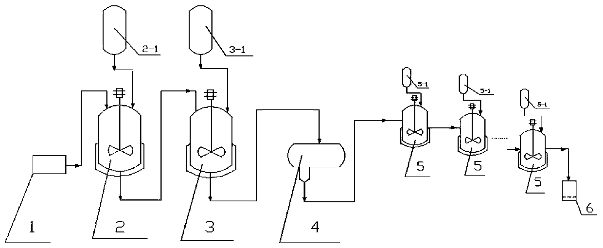 Reaction system and method for continuously synthesizing rubber vulcanization accelerator, namely dibenzothiazyl disulfide