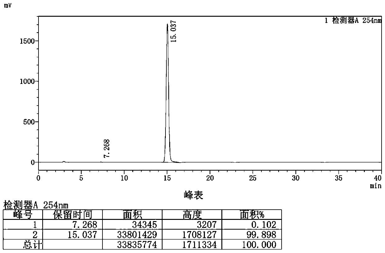 Reaction system and method for continuously synthesizing rubber vulcanization accelerator, namely dibenzothiazyl disulfide