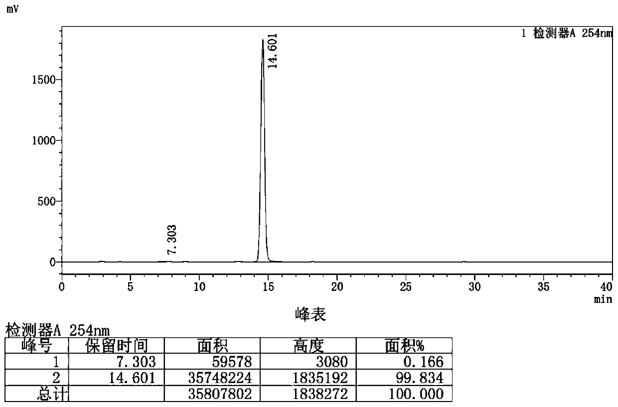 Reaction system and method for continuously synthesizing rubber vulcanization accelerator, namely dibenzothiazyl disulfide