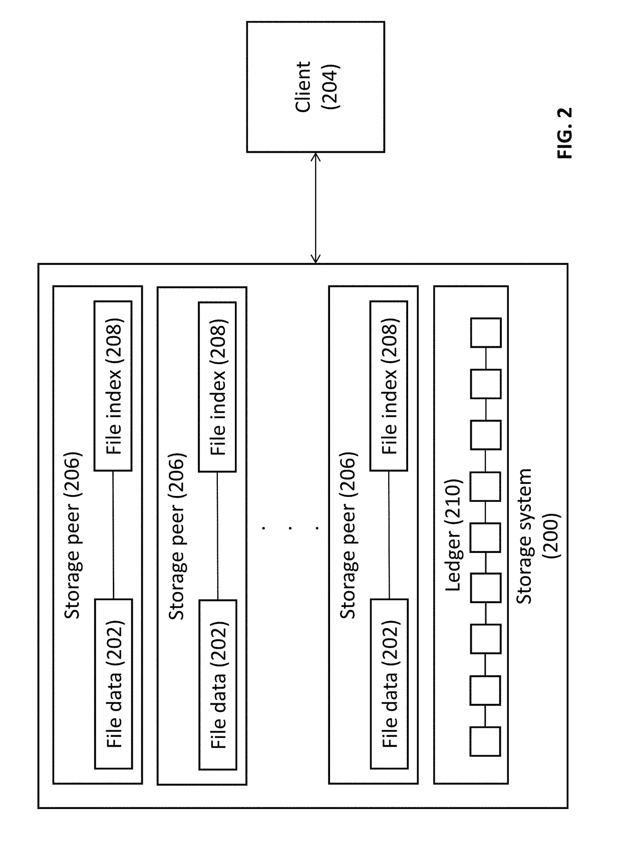 Electronic storage system and a method of data management