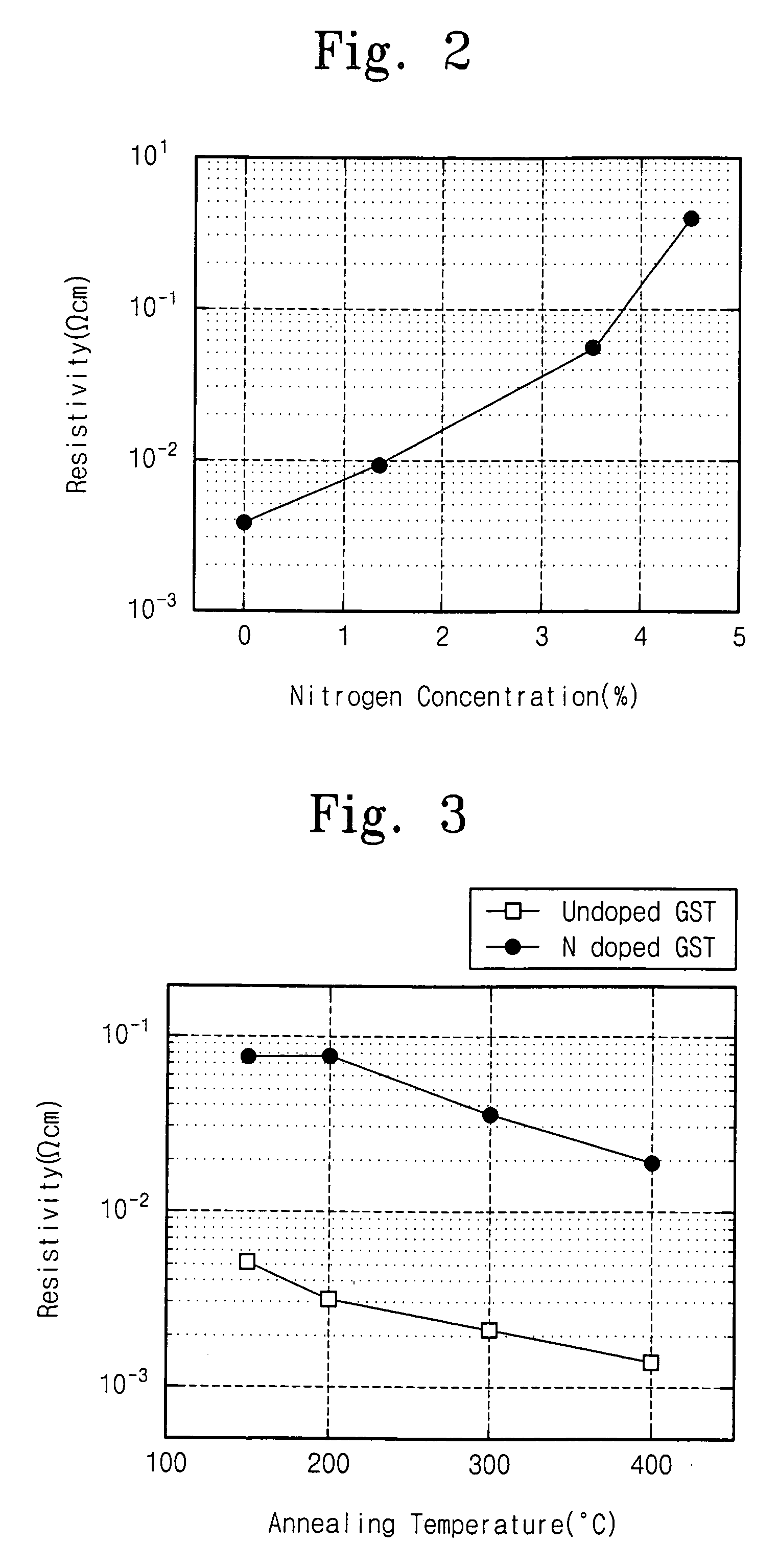 Methods for sputtering a target material by intermittently applying a voltage thereto and related apparatus, and methods of fabricating a phase-changeable memory device employing the same