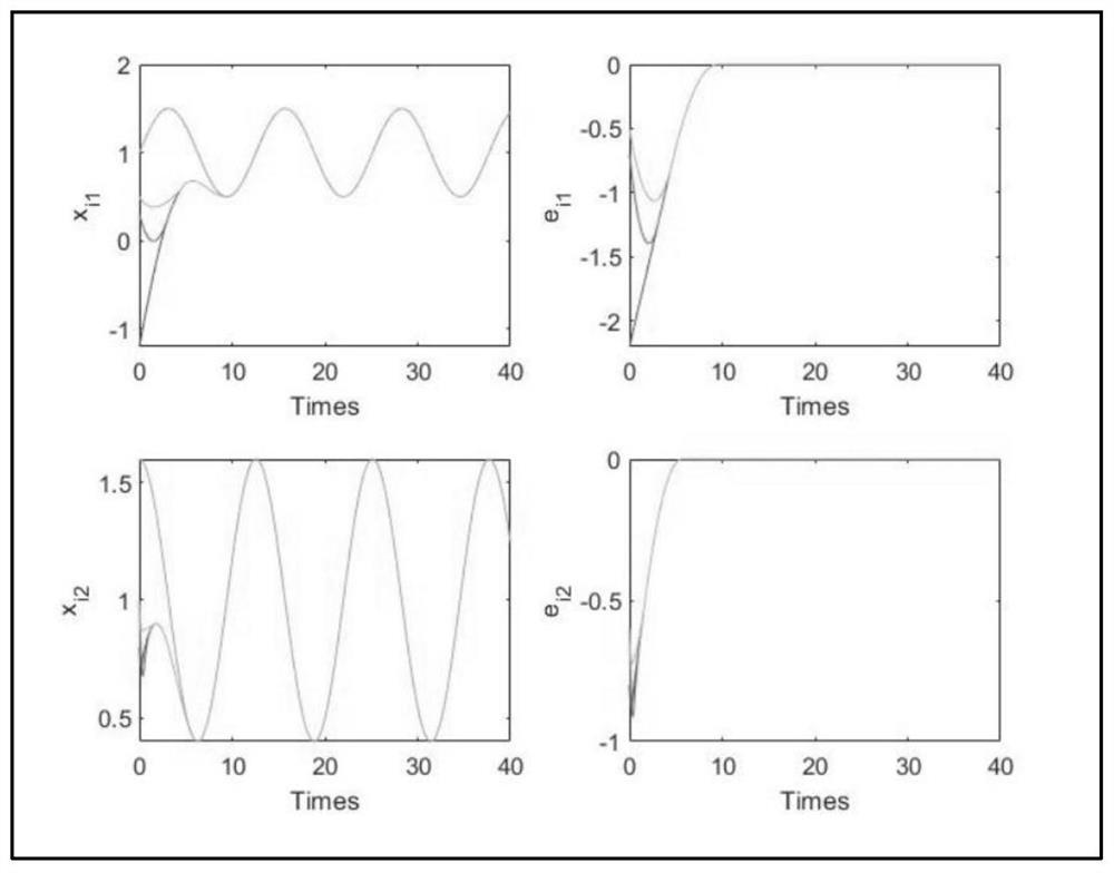 Finite time hierarchical control method for multi-robot system