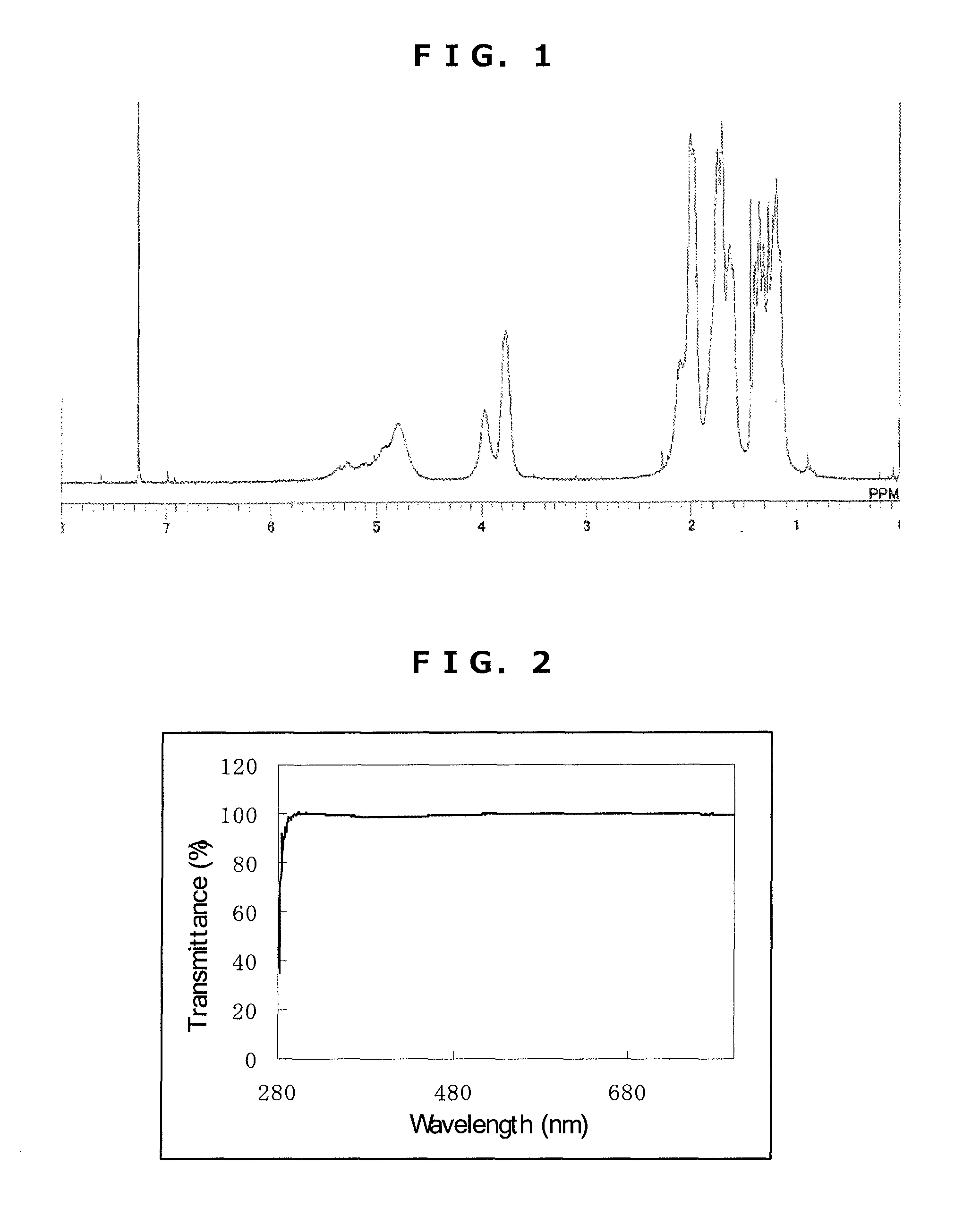 Triazine ring-containing polymer and membrane-forming composition containing the same