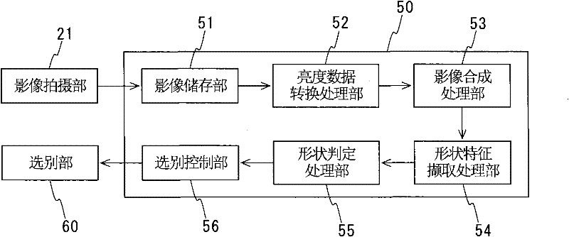 Appearance inspection apparatus