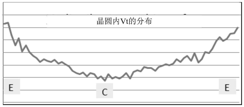 A kind of semiconductor device and its manufacturing method and electronic device