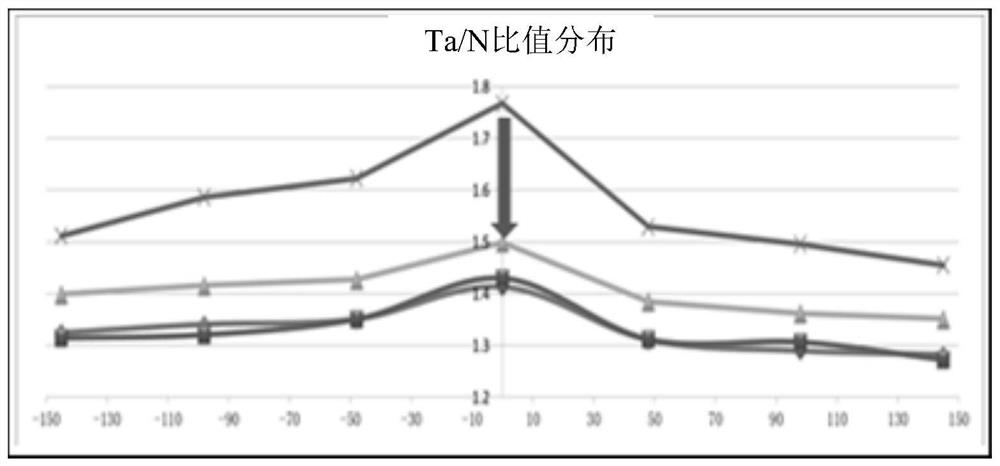 A kind of semiconductor device and its manufacturing method and electronic device