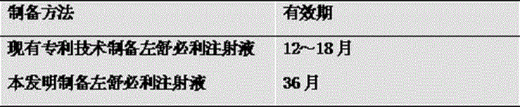 Levosulpiride injection and preparation method thereof