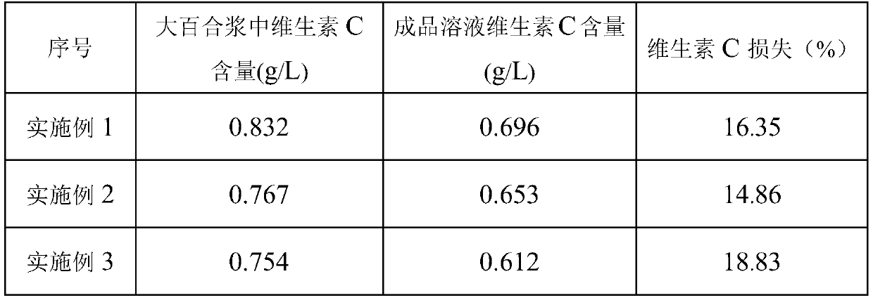 Preparation method of bulbus lilii powder