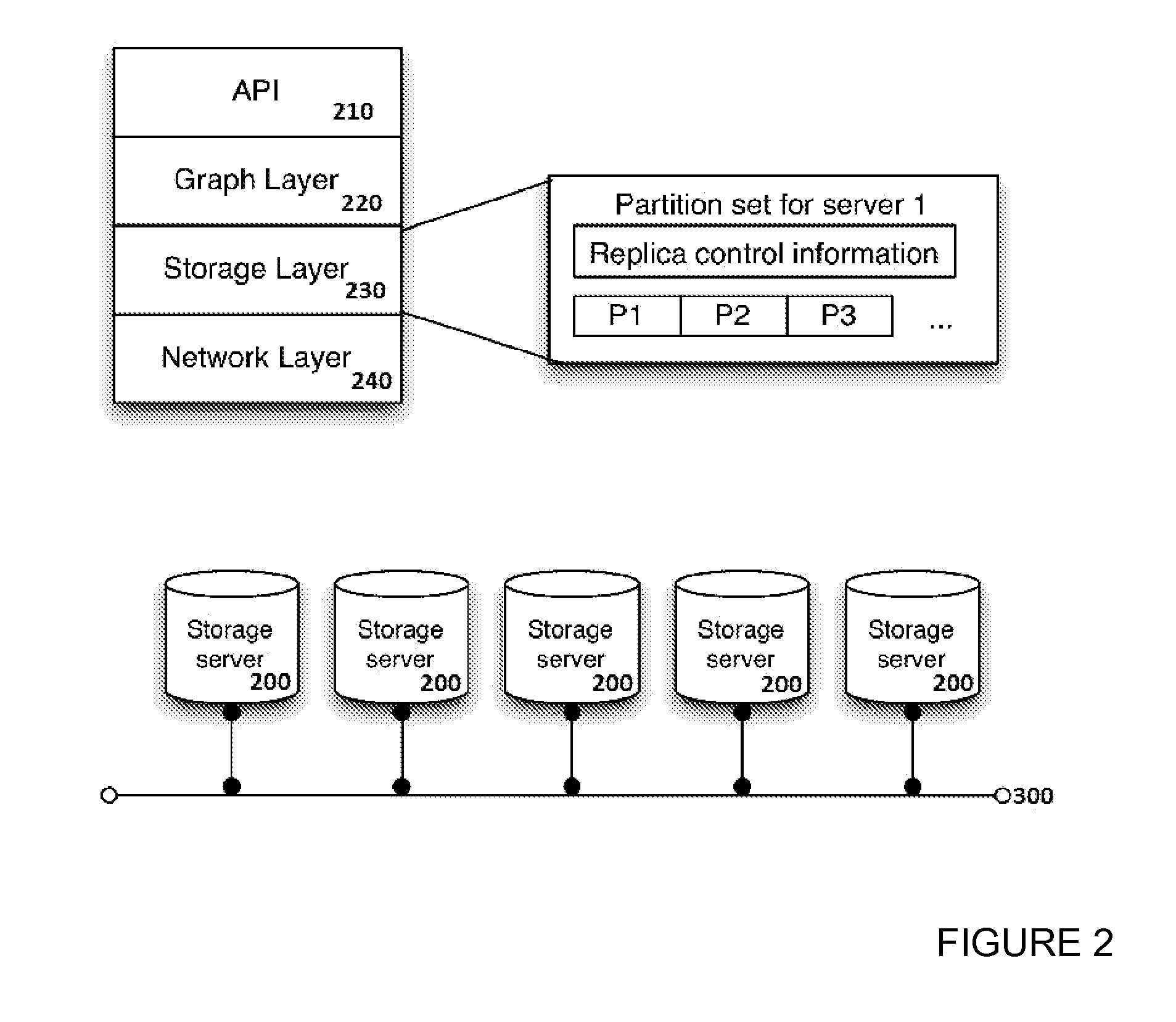Method and system for storing distributed graph data