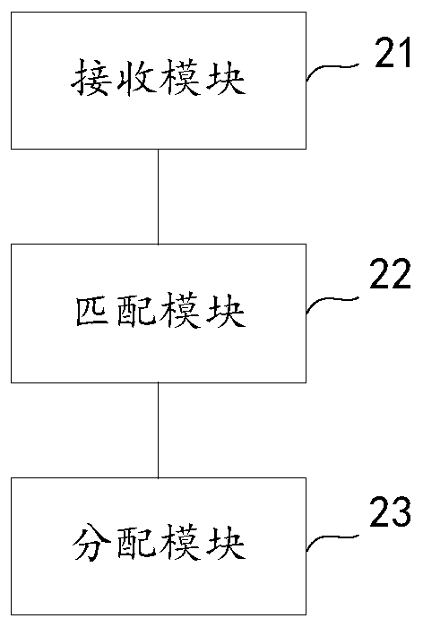 Freight transport request processing method and device, equipment and storage medium