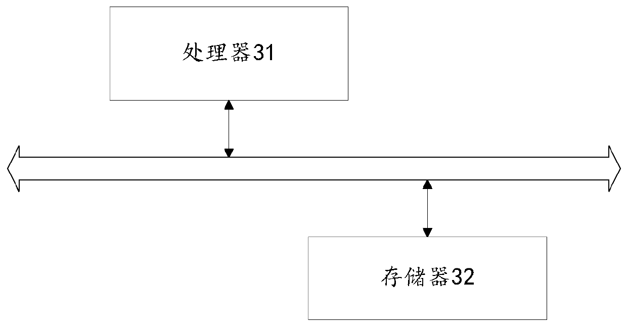 Freight transport request processing method and device, equipment and storage medium