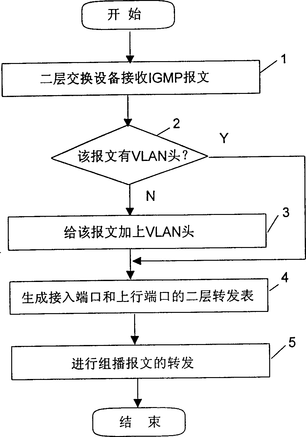 Multicasting messag transmission method base on two layer exchange device