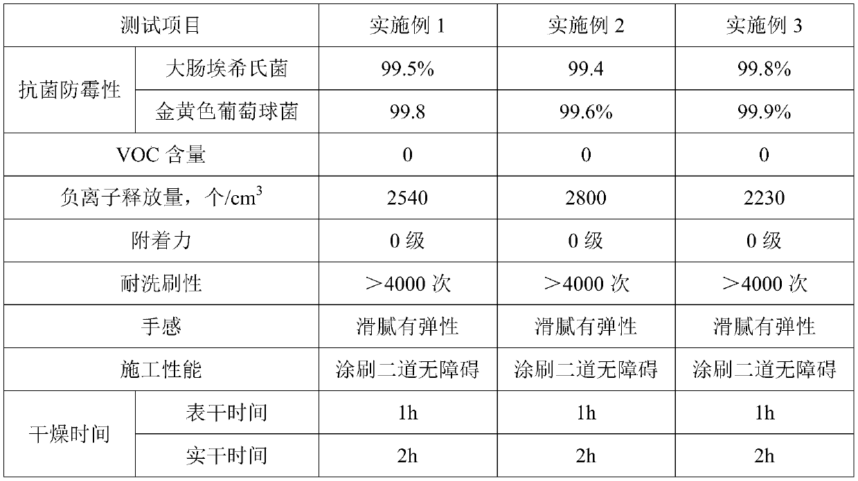 Multifunctional single-component water-based interior wall paint and preparation method thereof