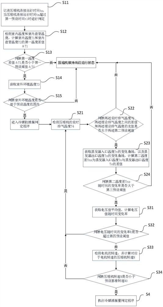 A refrigerant leakage detection method and an air conditioner