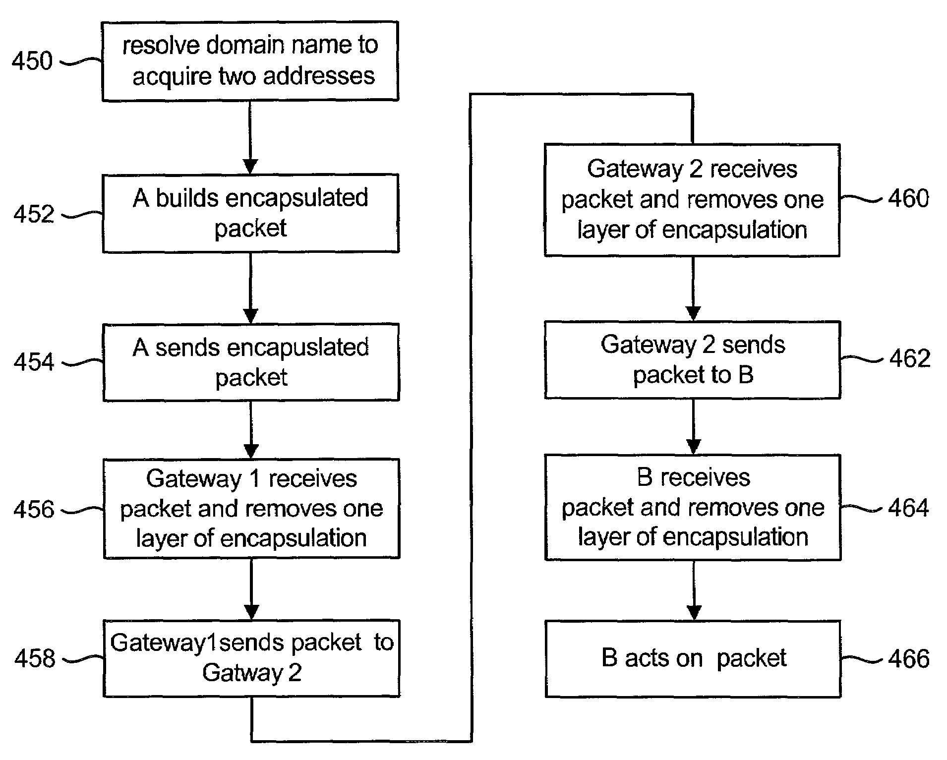 Communication using two addresses for an entity