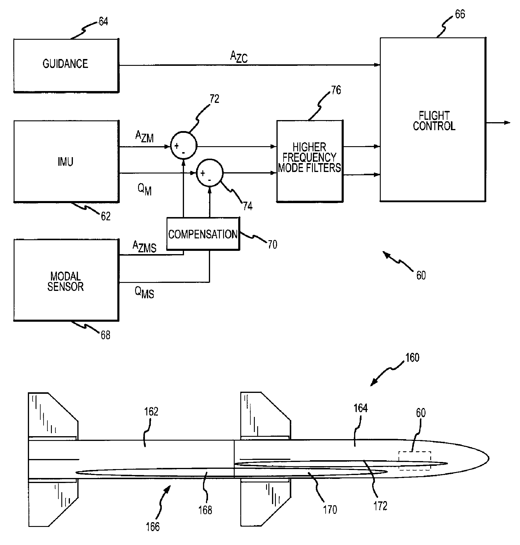 Flight control system and method of using piezoelectric modal sensors to mitigate flexible body dynamics