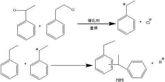 Acidic ionic liquid catalysis method for preparing phenyl ethyl phenyl ethane capacitor insulating oil
