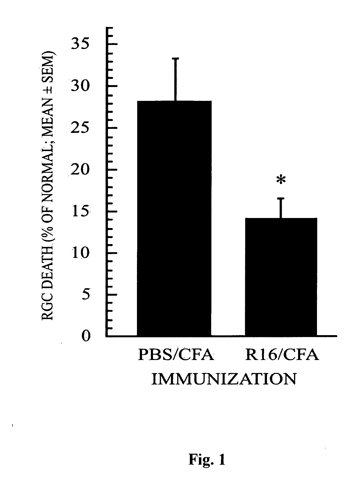 Use of an organ-specific self-pathogen for treatment of a non-autoimmune disease of said organ