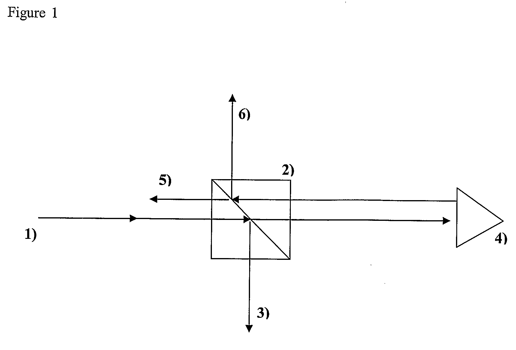 Polarization coupling cube-corner retro-reflectors