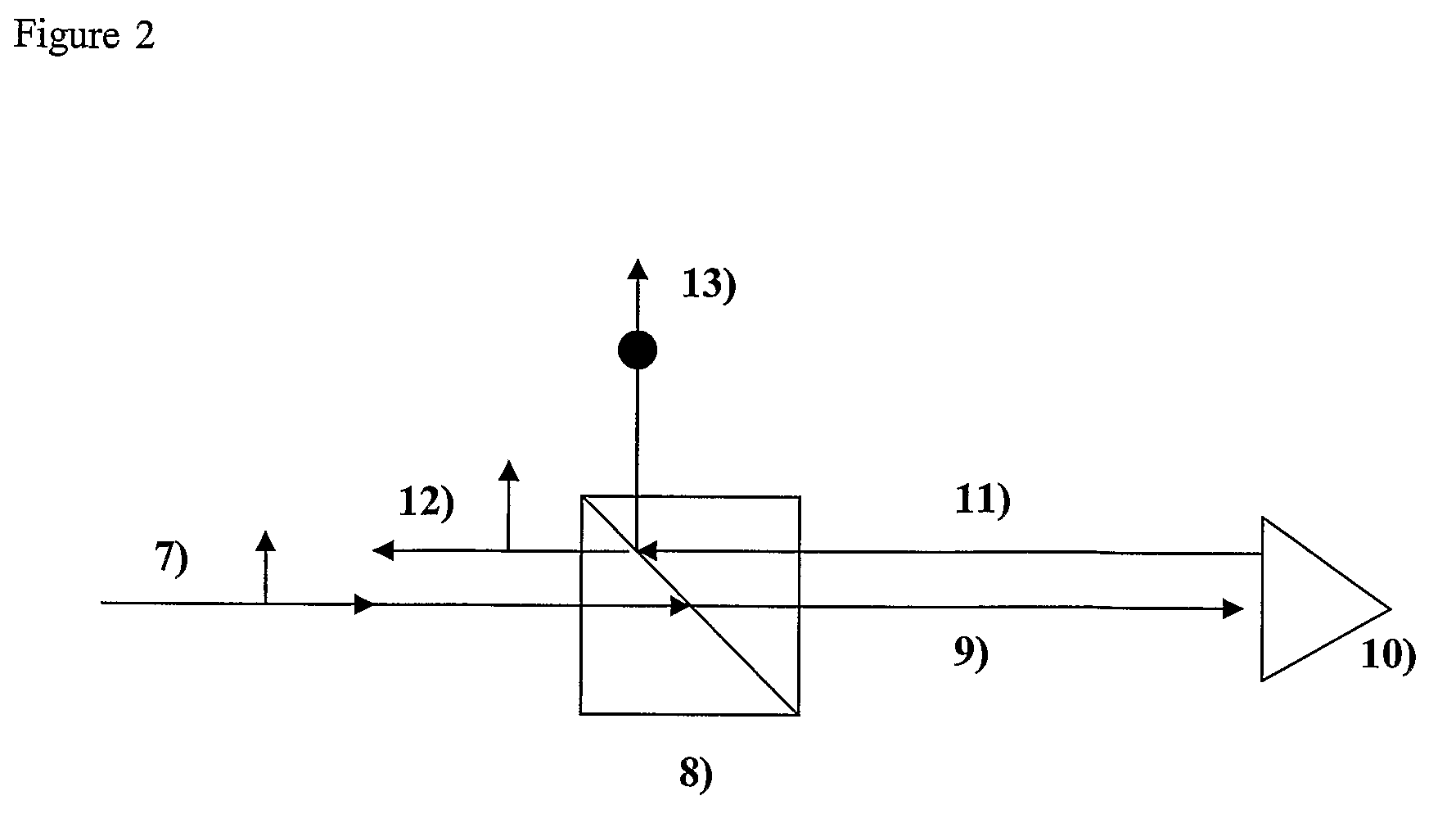 Polarization coupling cube-corner retro-reflectors