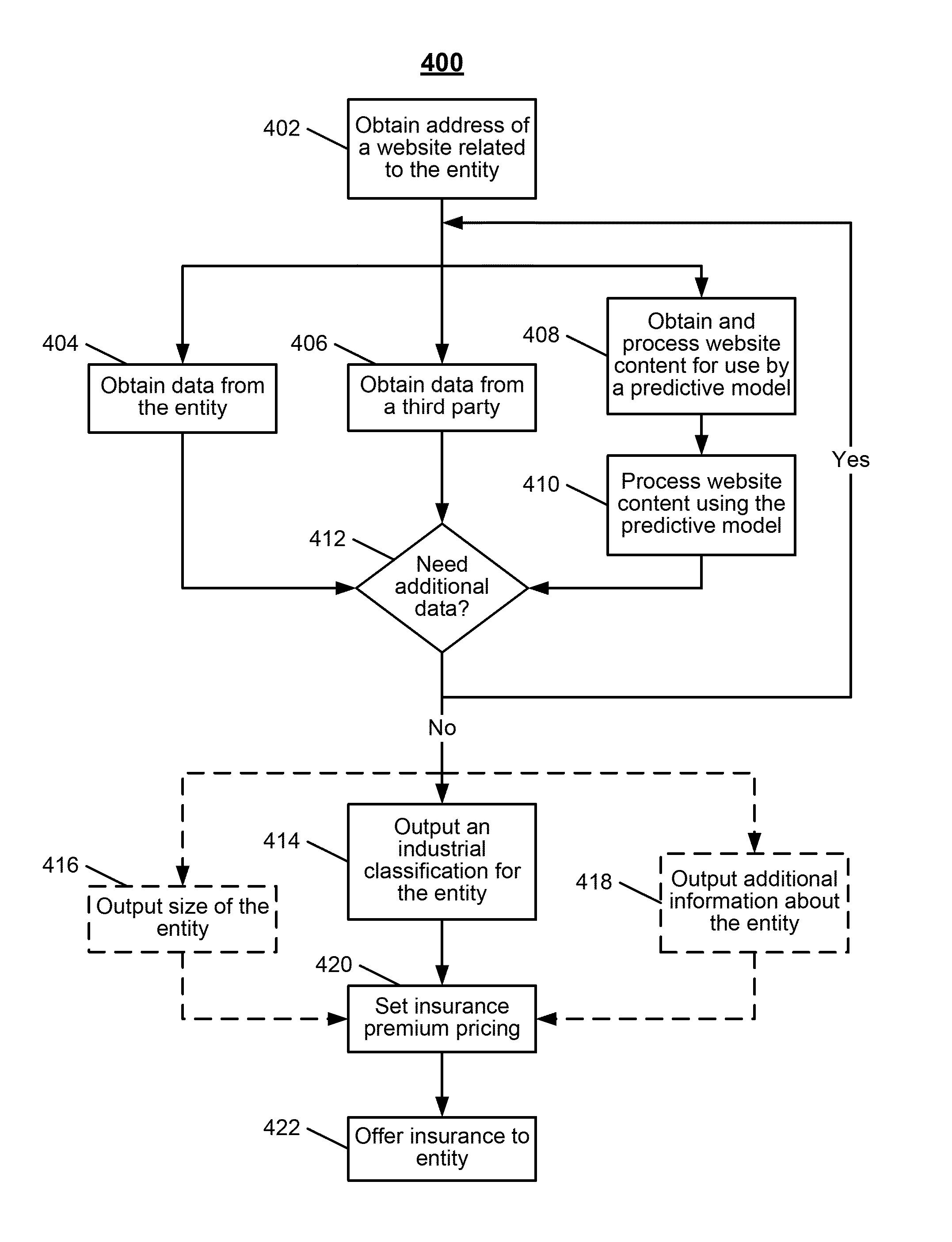 System and method for determination of insurance classification of entities