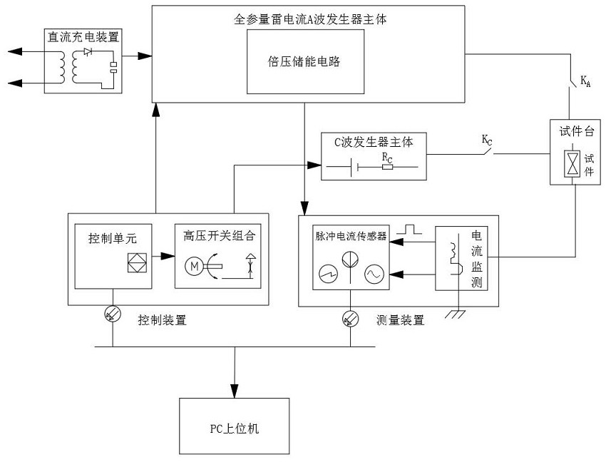 A strong current continuous wave generator for aircraft lightning test