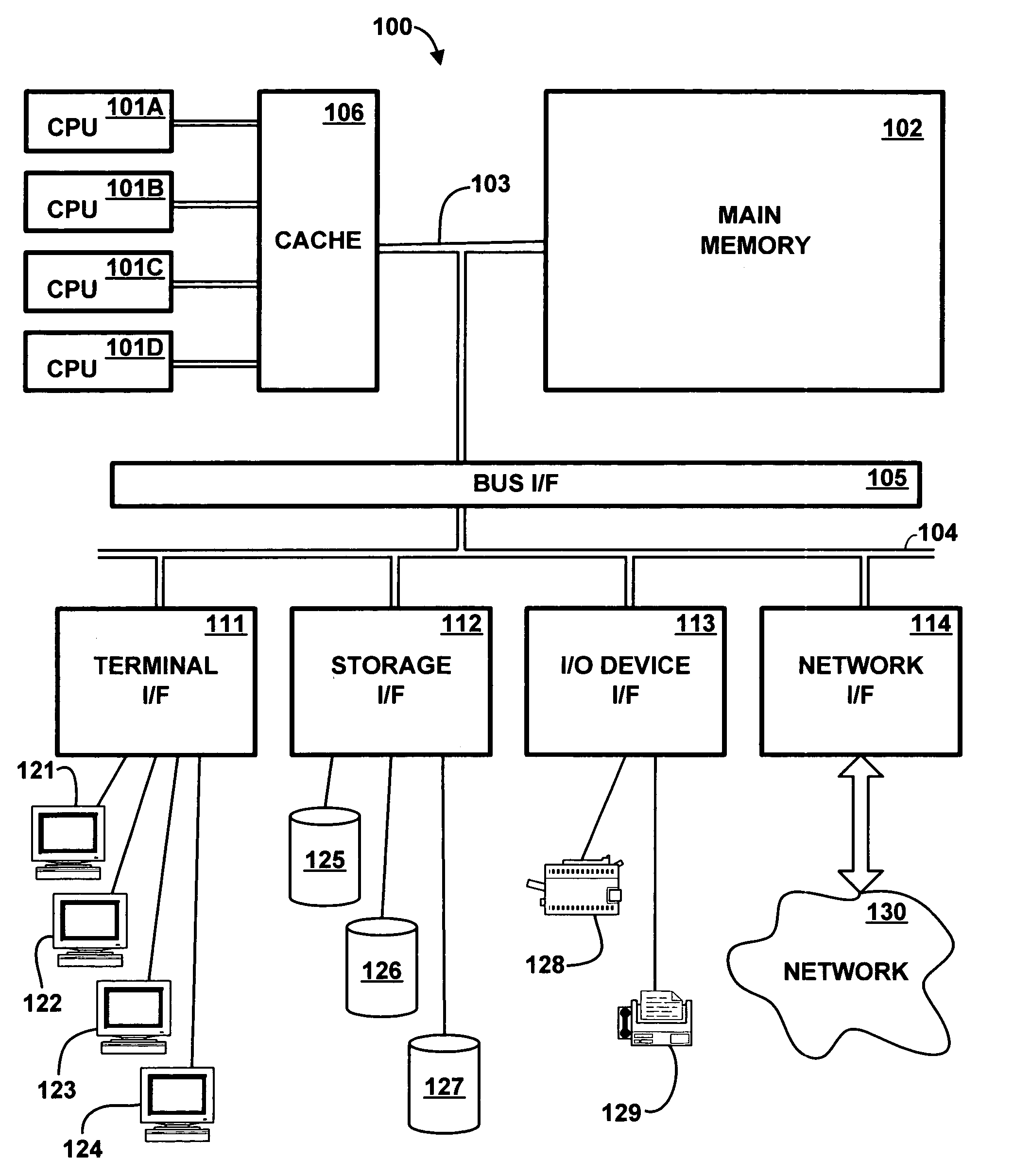 Multi-level cache having overlapping congruence groups of associativity sets in different cache levels