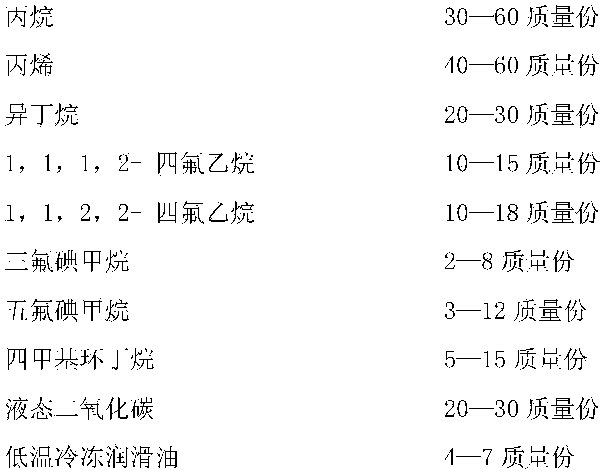 Fluorine-free refrigerant and preparation method thereof