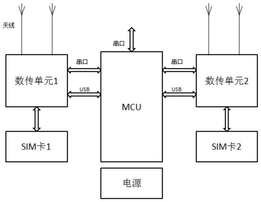 Wide-area electric energy metering terminal for power retail market and grid-load interaction