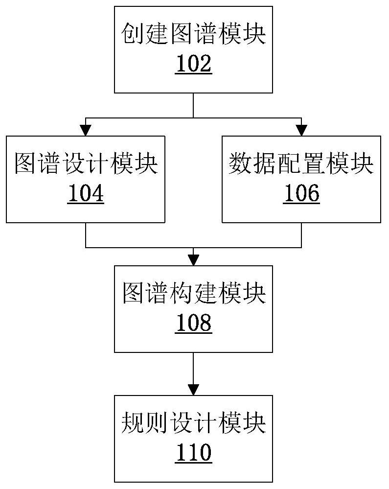 System and method for constructing enterprise knowledge graph