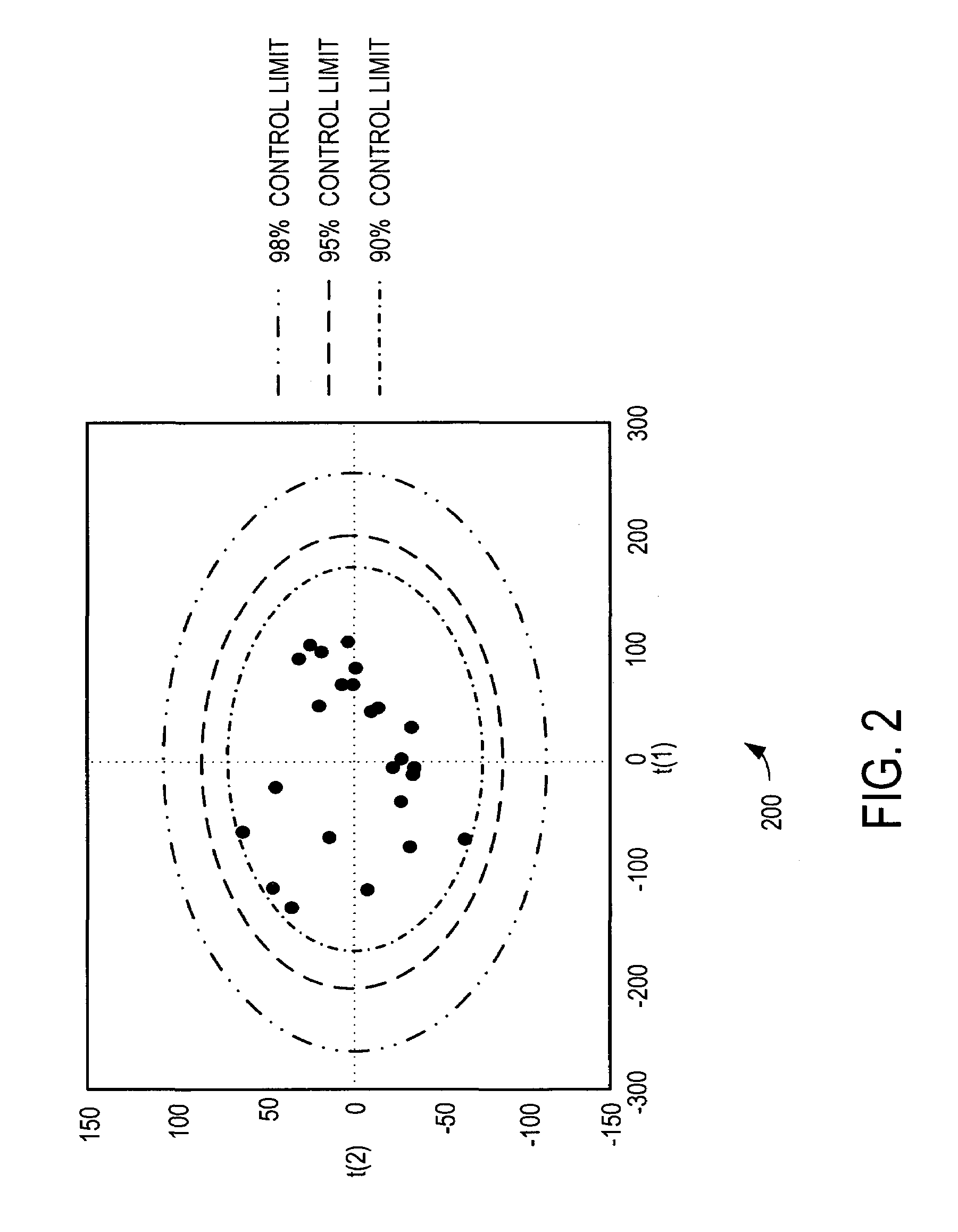 Fault detection system and method using multiway principal component analysis
