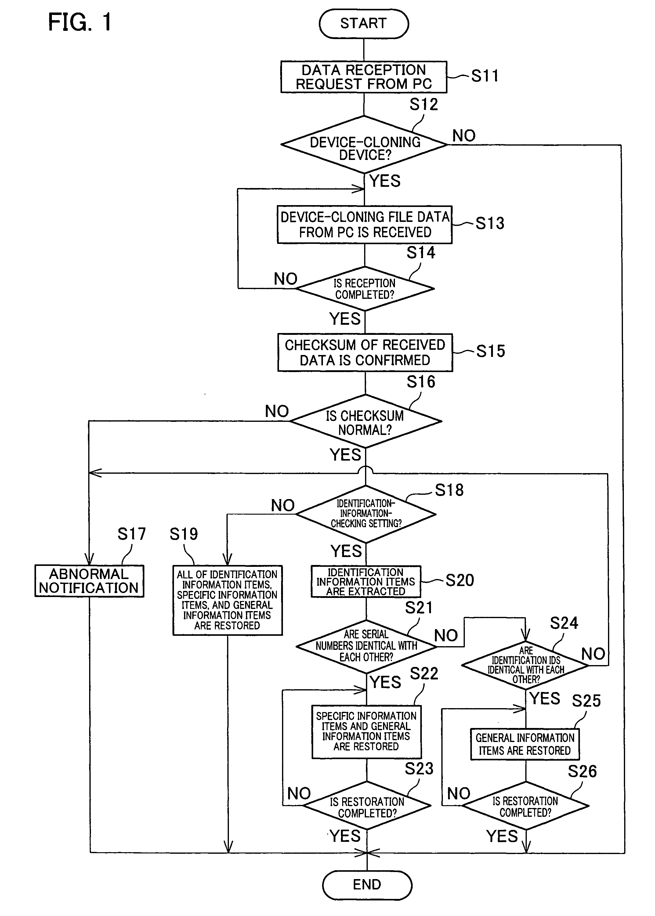 Information communication device and condition setting method