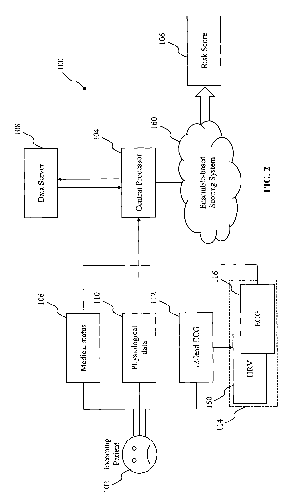 System and method of determining a risk score for triage