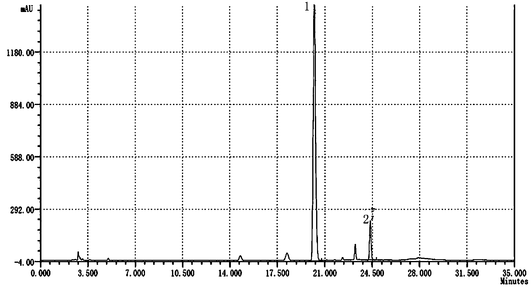 Gene segment with coded and highly-active trans-4-hydroxyl-L-prolyl hydroxylase and application thereof